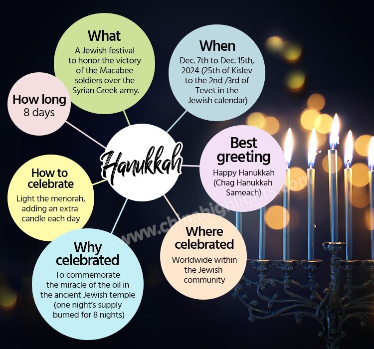 Hanukkah Candles, First Night, Things to Do