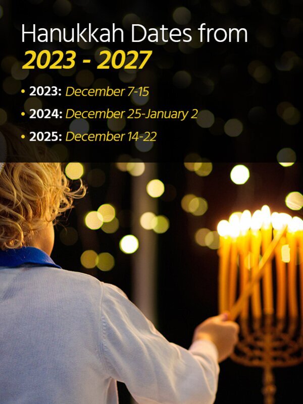 When is Hanukkah 2024, 2025, 2026, 2027...2030