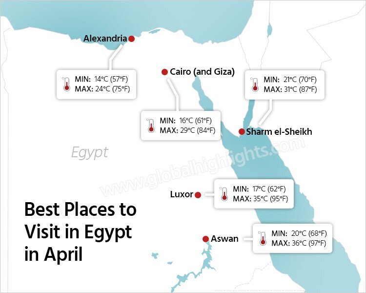 Wetter Im April In ägypten Sharm El Sheikh Weather in Egypt in April 2025: Travel Tips for First-Timers