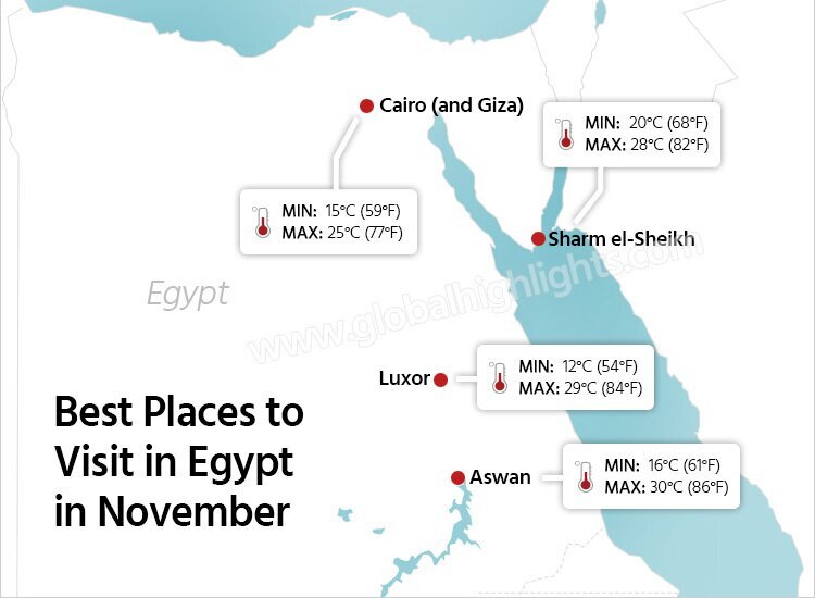 The Weather in Egypt November
